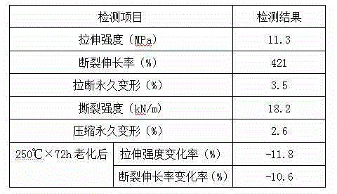 Low compression permanent deformation silicon rubber compound and preparation method thereof