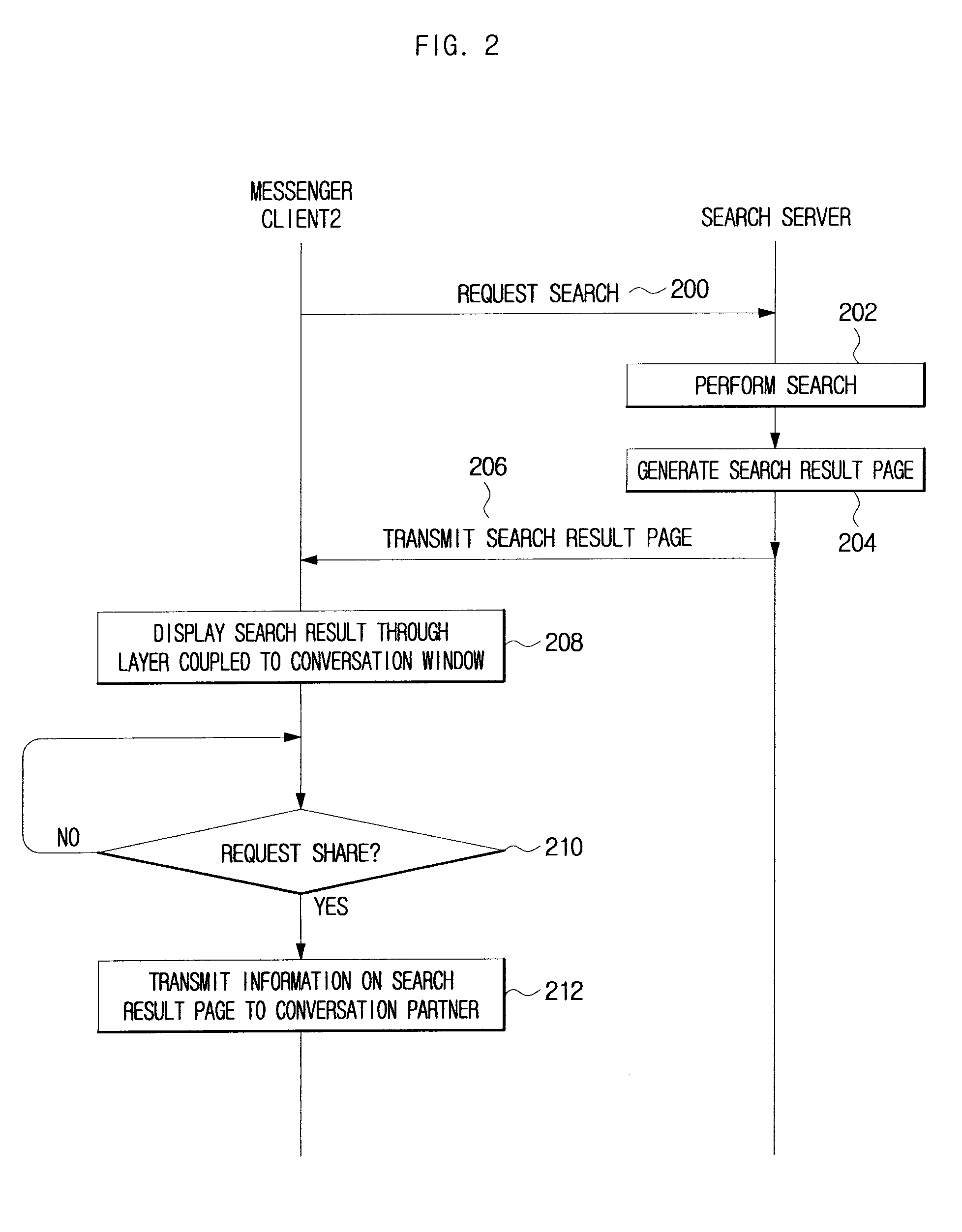 System And Method For Sharing Search Result Using Messenger