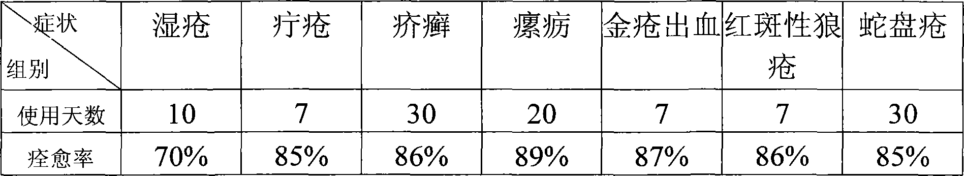 Chinese traditional medicine for treating dermatosis and its preparation method