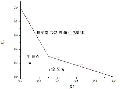 Thermophysical parameter calculation method and homogenization design method of plate-fin heat exchanger