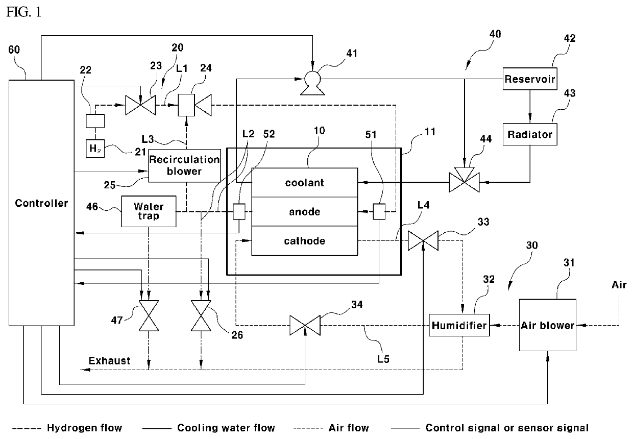 Fuel cell system having oxygen sensor, and control method thereof