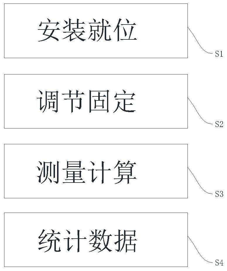 Flexible touch screen production and manufacturing physical performance testing method