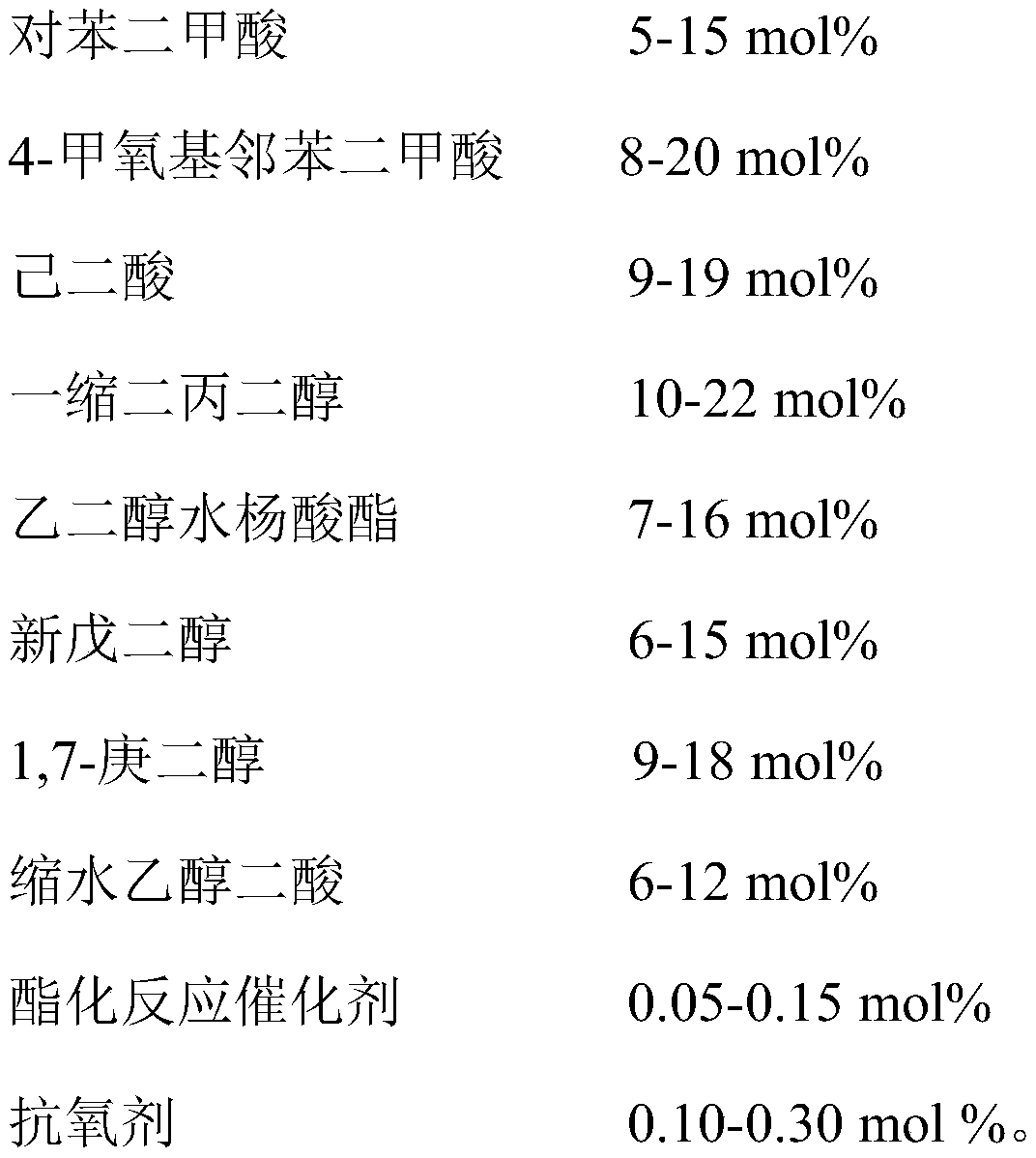 Polyester resin with excellent flexibility for power coating and preparation method thereof