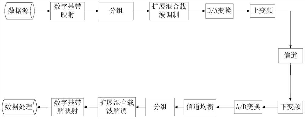 Weighted fractional Fourier transform extended hybrid carrier transmission method