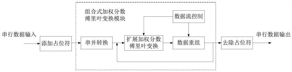 Weighted fractional Fourier transform extended hybrid carrier transmission method