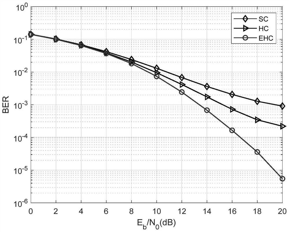 Weighted fractional Fourier transform extended hybrid carrier transmission method