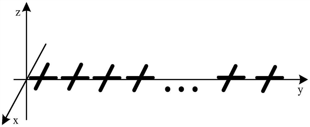 Partial polarization signal multi-parameter estimation method based on non-co-located non-uniform polarization array