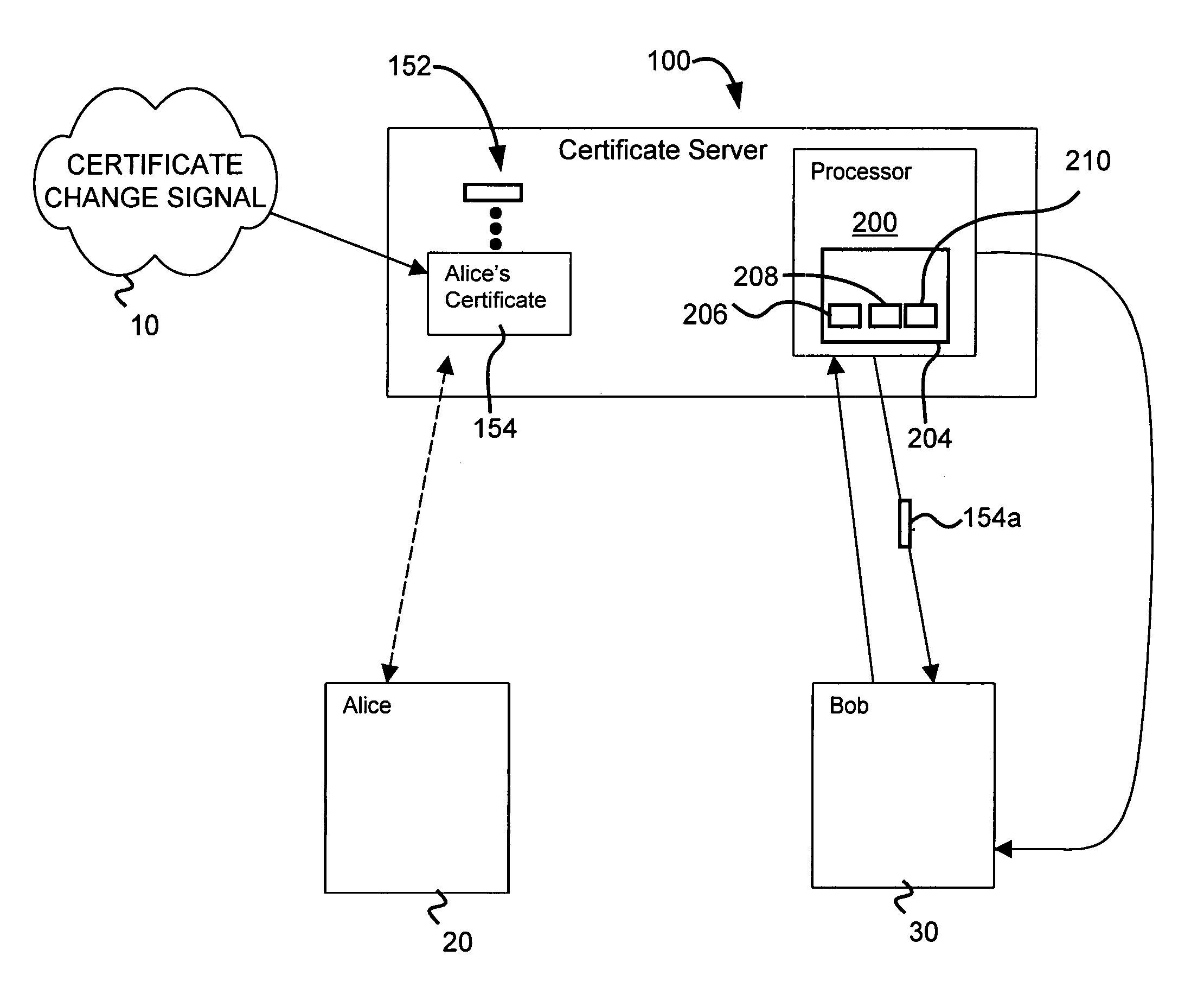 Method and system for management and notification of electronic certificate changes