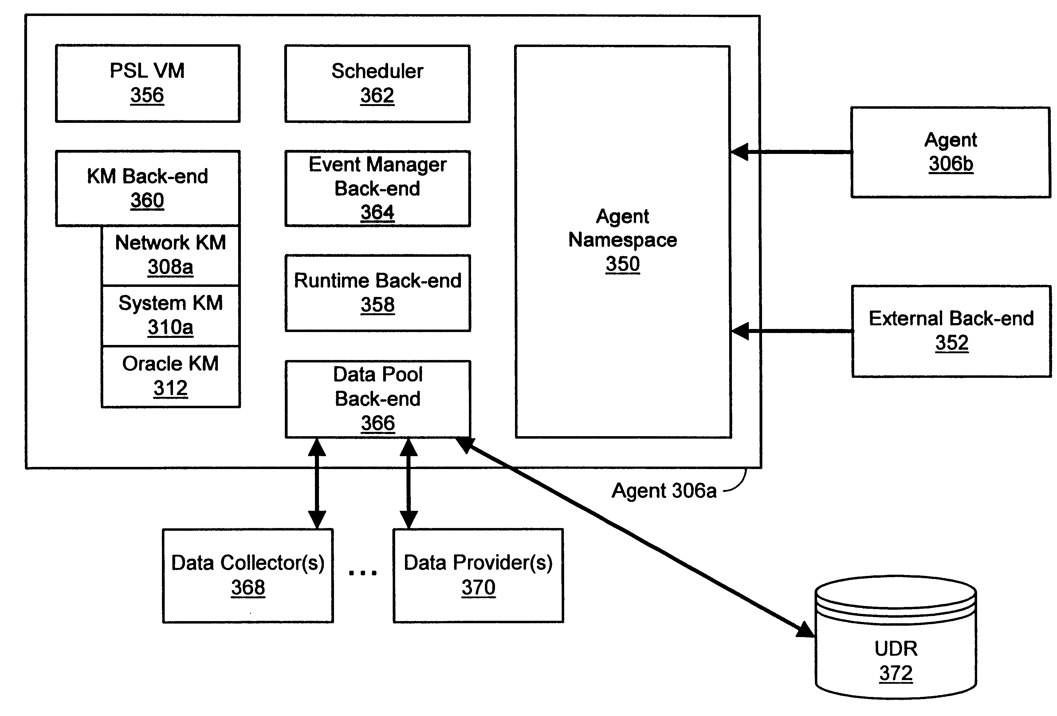 Enterprise management system and method which includes a common enterprise-wide namespace and prototype-based hierarchical inheritance