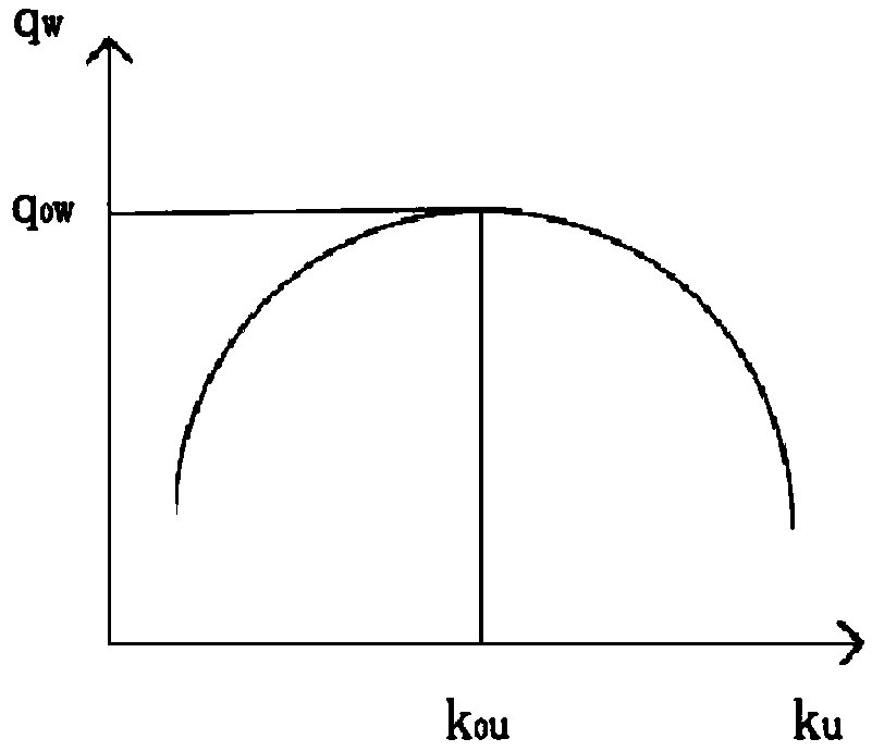 Identification Method of Key Road Sections in Road Network Based on Macro Basic Graph