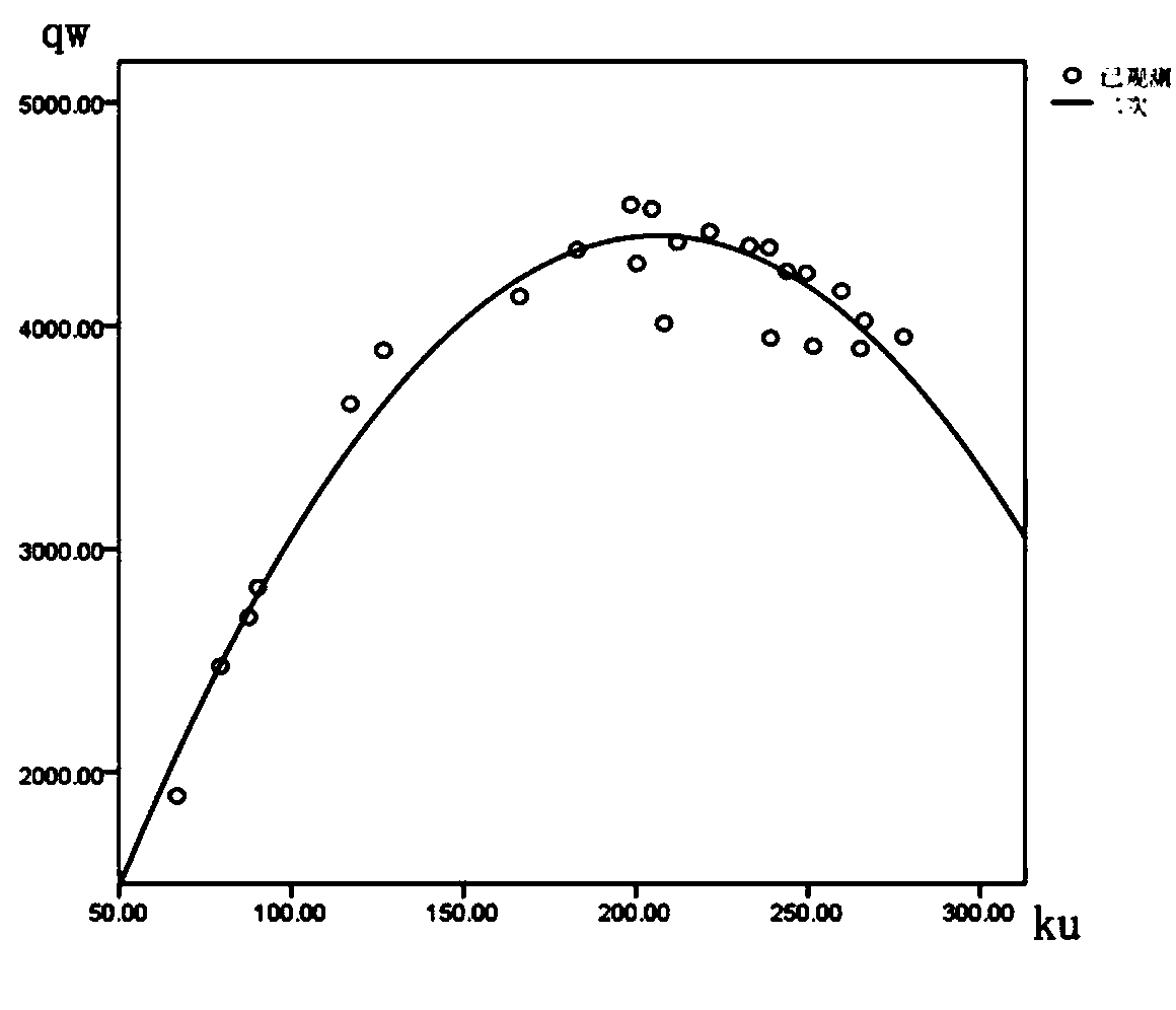 Identification Method of Key Road Sections in Road Network Based on Macro Basic Graph