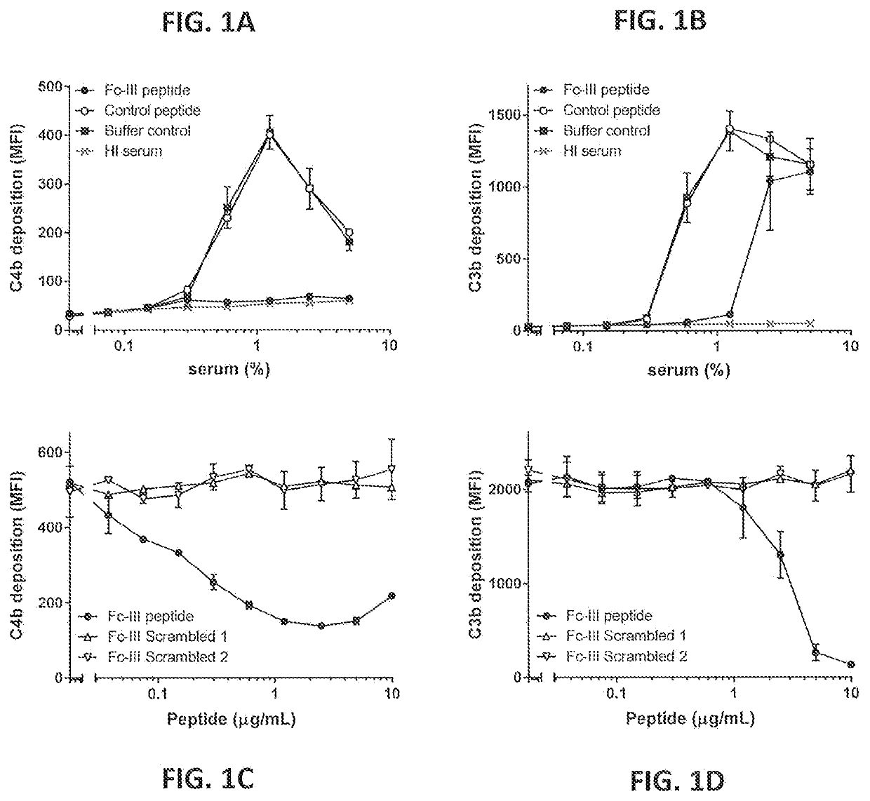 Antibodies and methods of use thereof in treatment of infectious disease