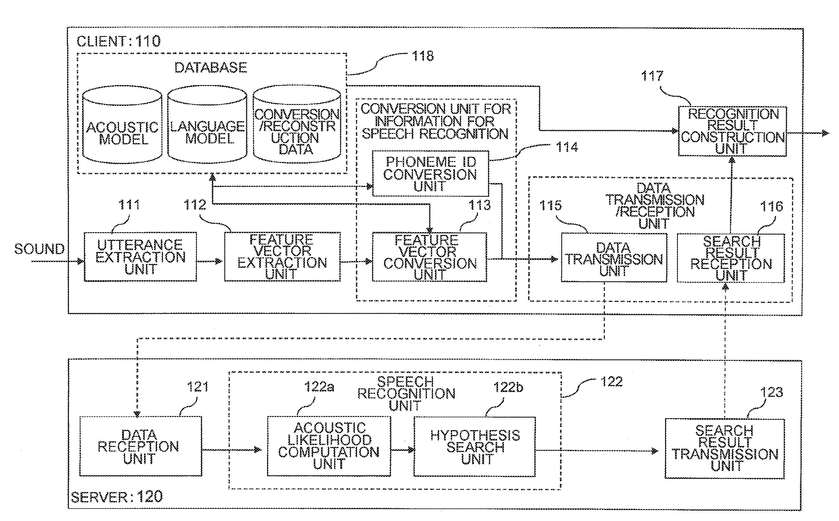 Speech recognition system, speech recognition request device, speech recognition method, speech recognition program, and recording medium