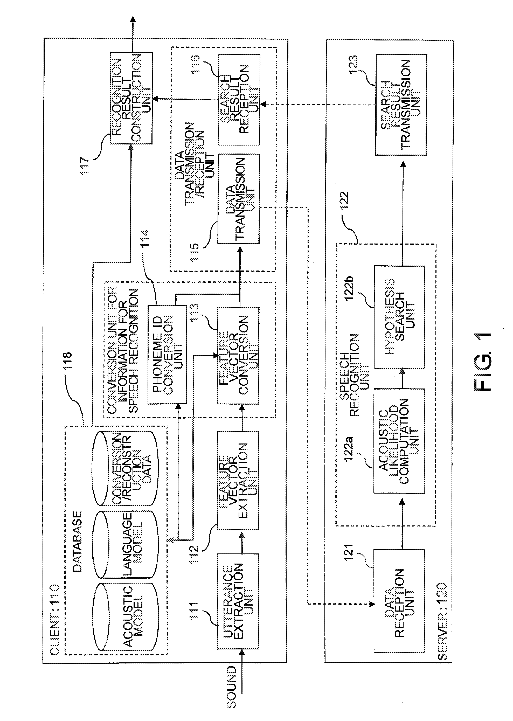 Speech recognition system, speech recognition request device, speech recognition method, speech recognition program, and recording medium