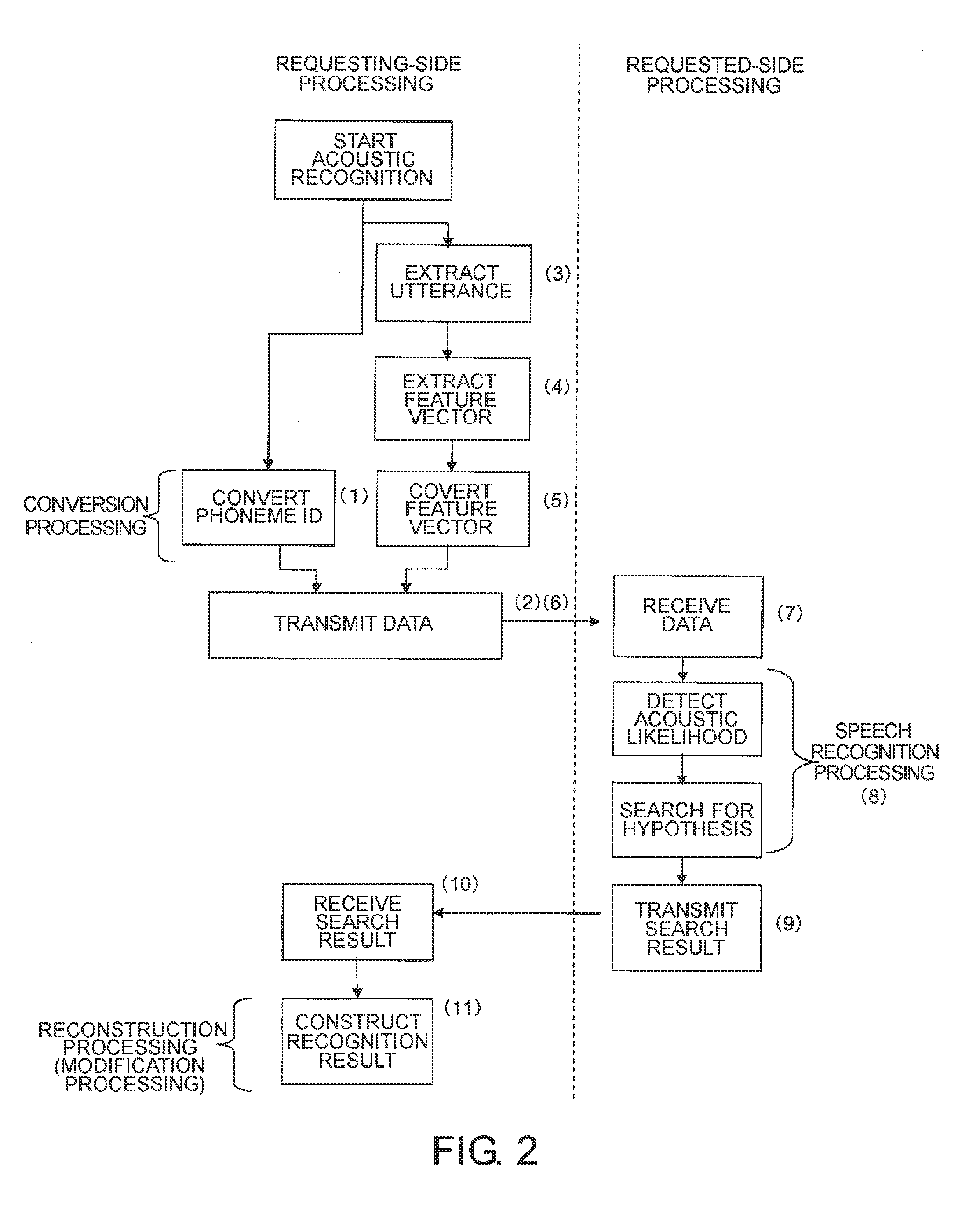 Speech recognition system, speech recognition request device, speech recognition method, speech recognition program, and recording medium