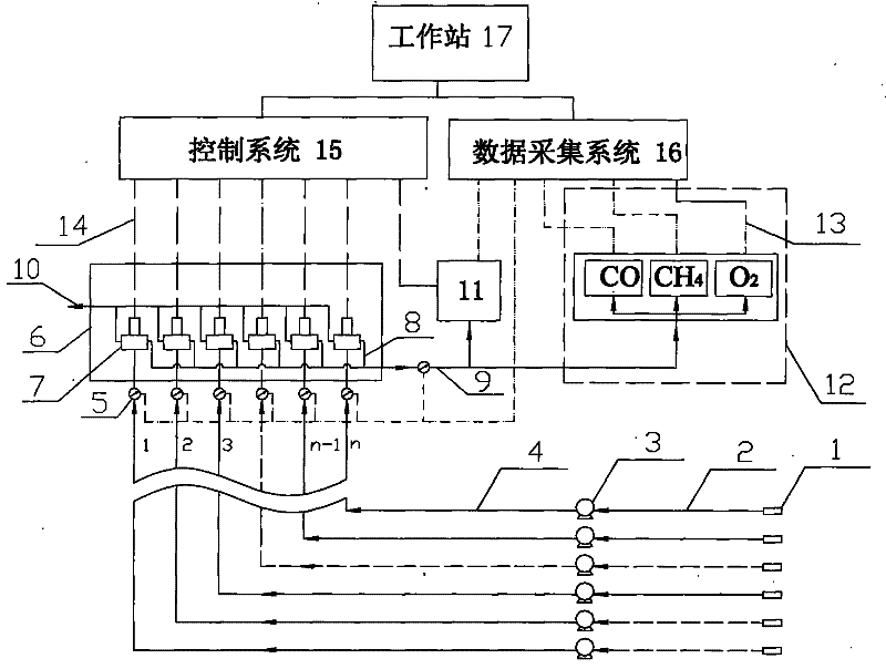 Positive pressure bundle pipe monitoring system for mine underground fire and toxic and harmful gases