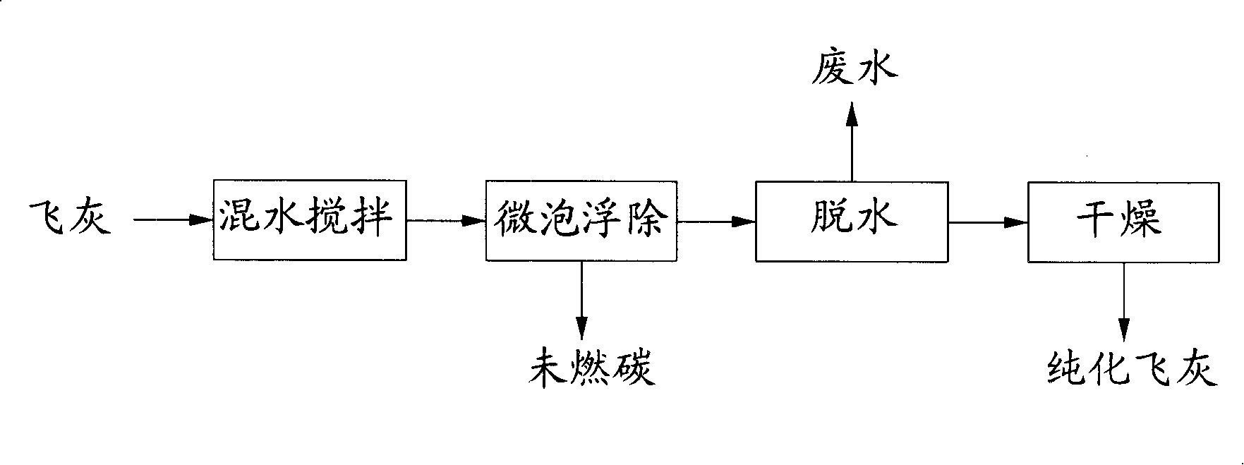 Coal ash resource treating method