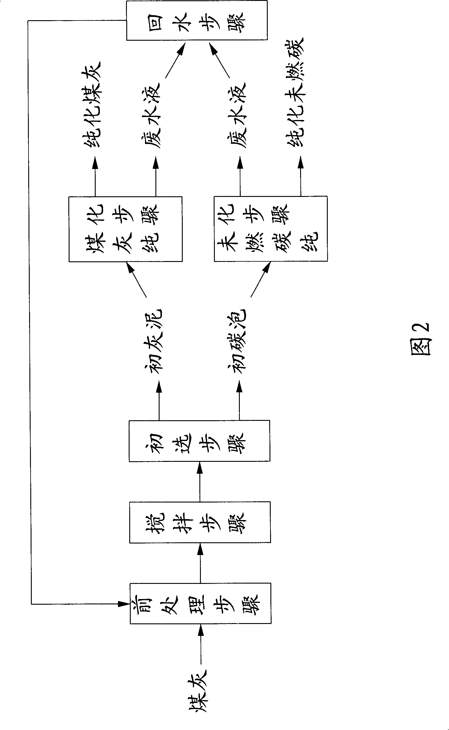 Coal ash resource treating method