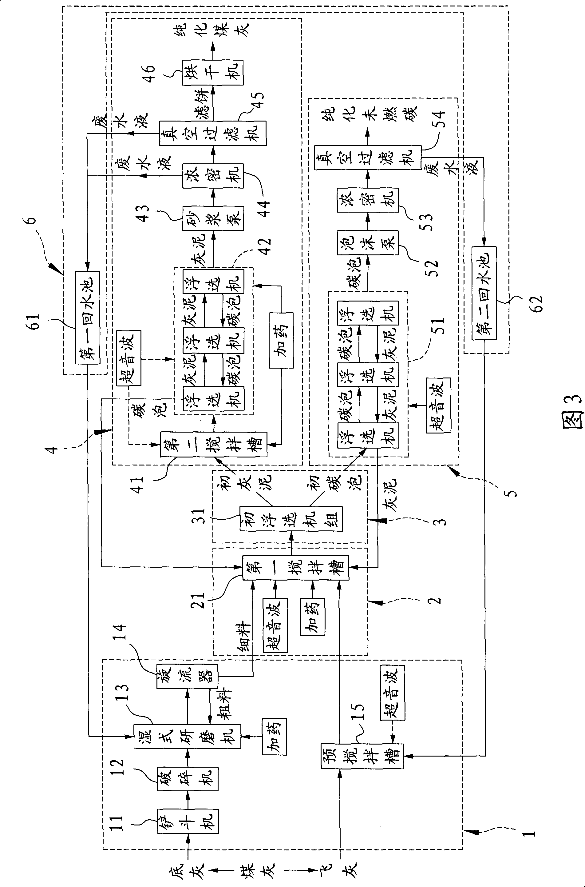 Coal ash resource treating method