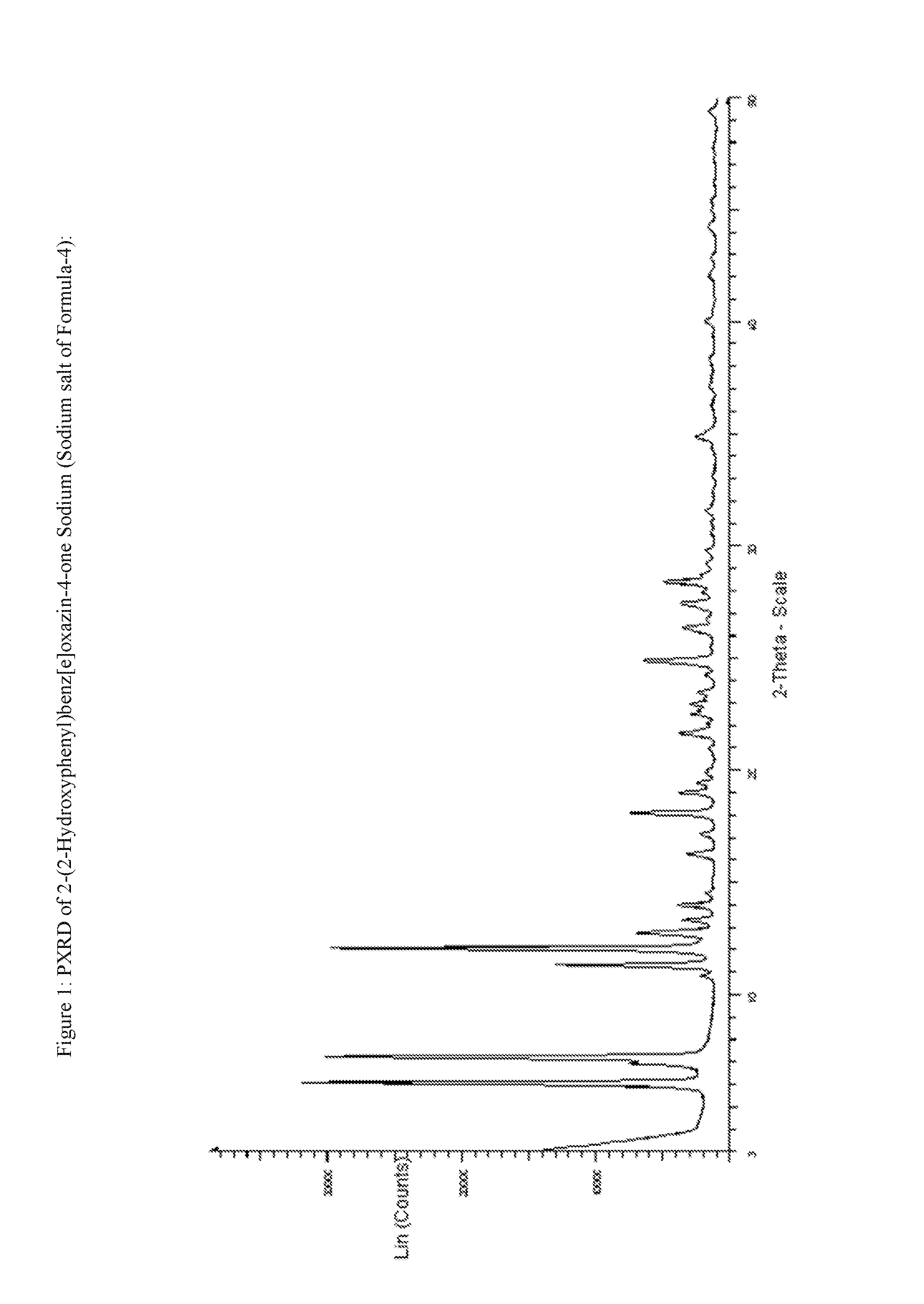 Process for the preparation of deferasirox