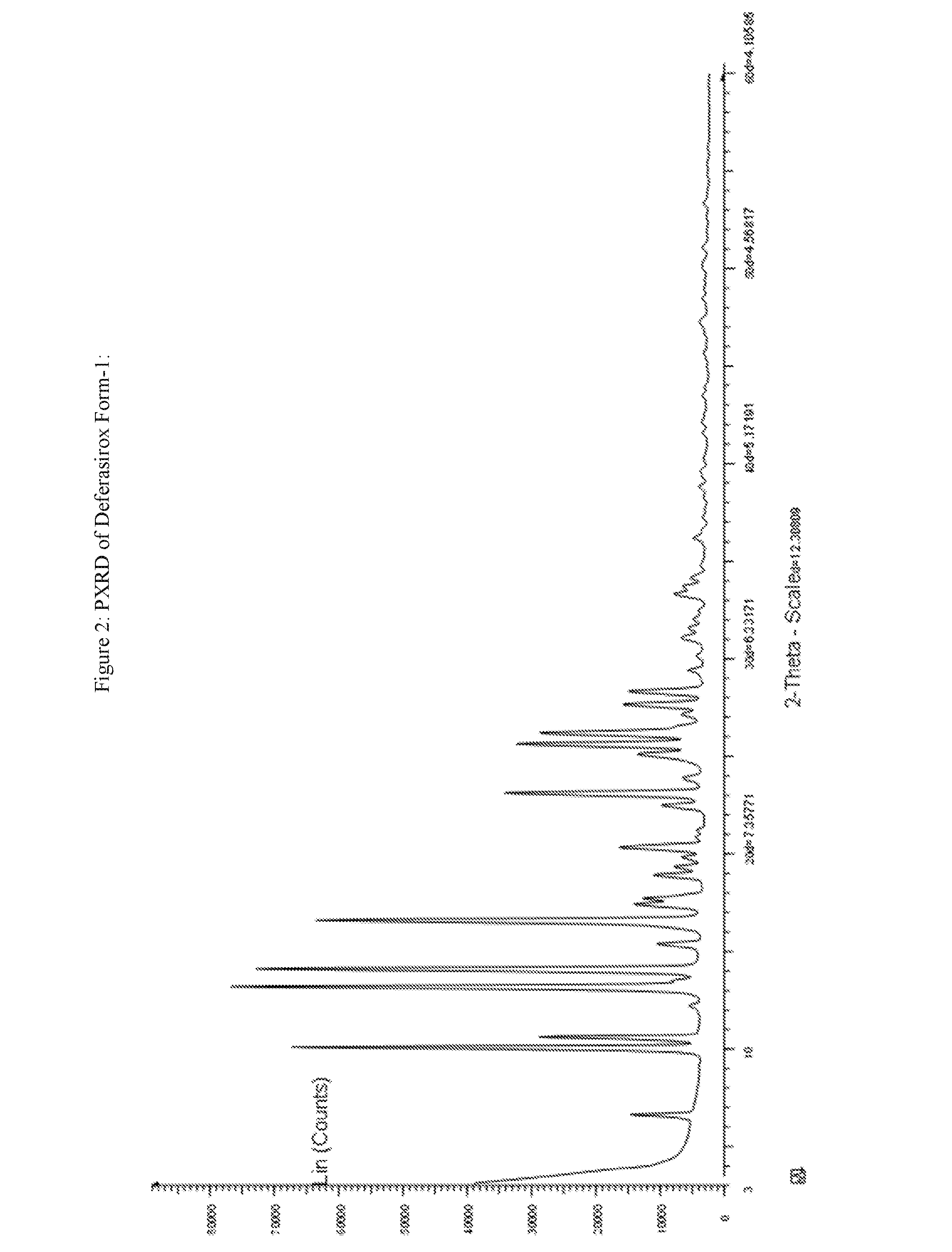 Process for the preparation of deferasirox