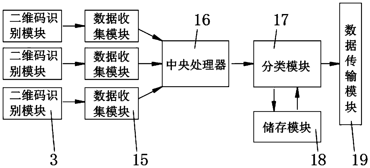 E-commerce user data mining system and device based on big data environment