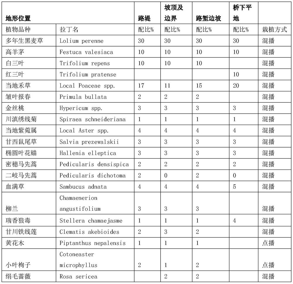 Composite seed for vegetation recovery in alpine regions of northwest Yunnan plateau