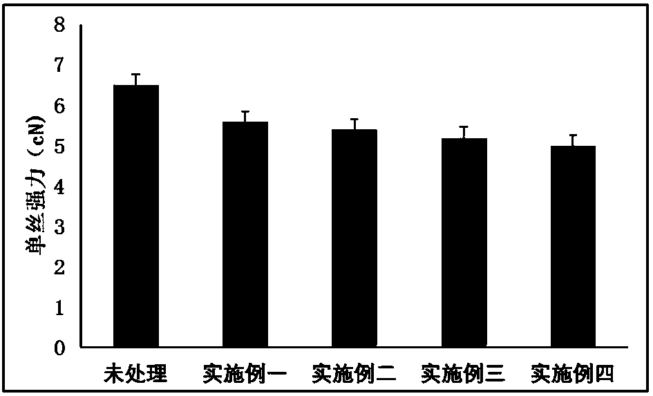 Silk fiber used for non-woven fabric and preparation method of silk fiber