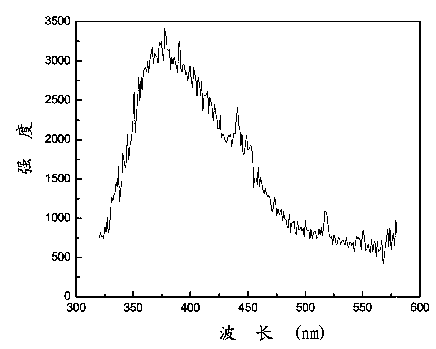 Attapulgite clay quantum dot nano-composite fluorescent material and preparation method thereof