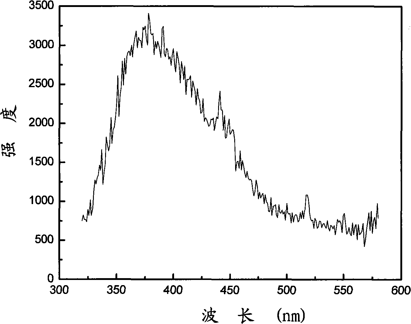 Attapulgite clay quantum dot nano-composite fluorescent material and preparation method thereof