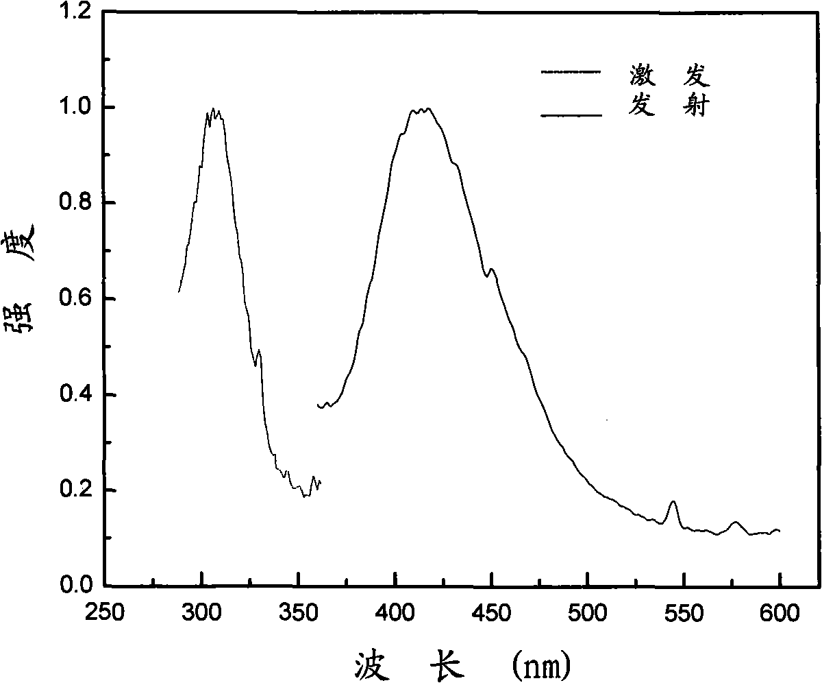 Attapulgite clay quantum dot nano-composite fluorescent material and preparation method thereof