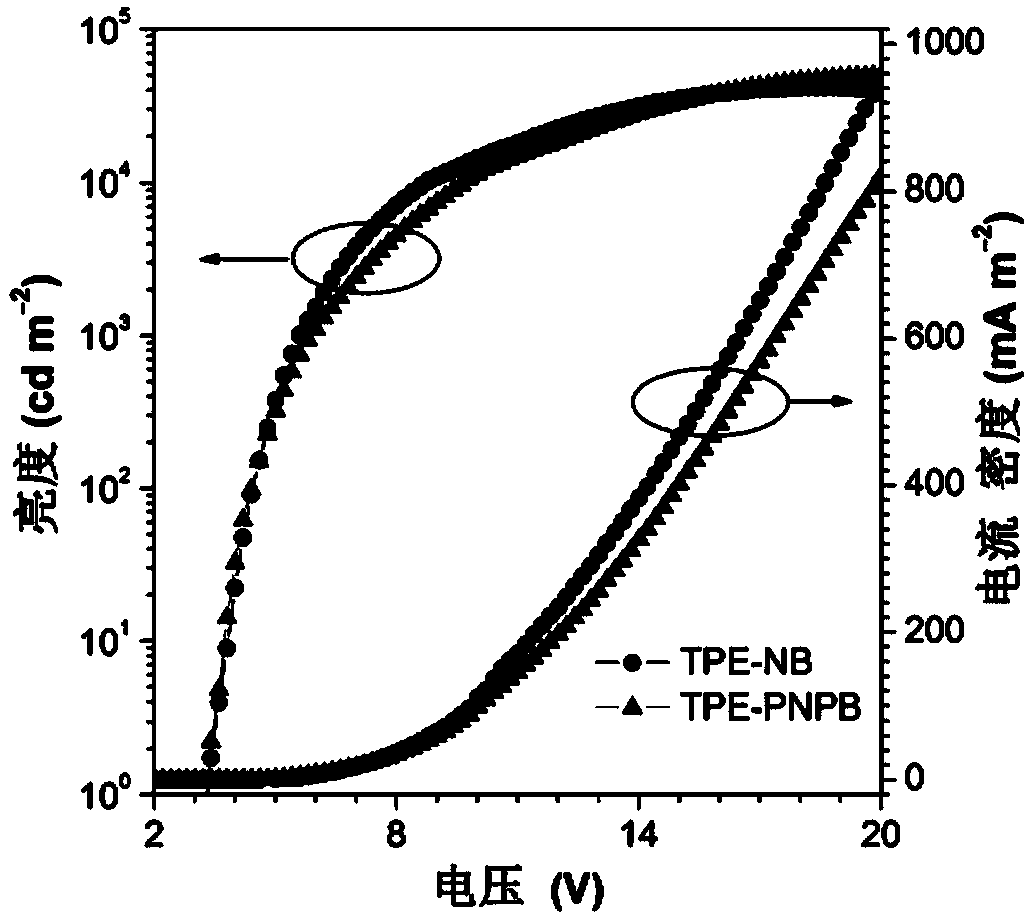 Tetraphenylethylene-containing organic semiconductor material, and preparation method and application thereof