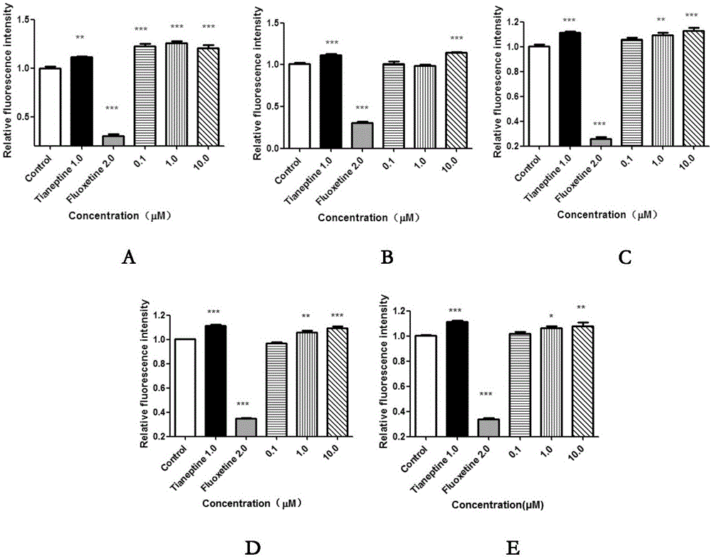 Rhizoma nardostachyos birthwort alkane sesquiterpene compound and preparation method and application thereof