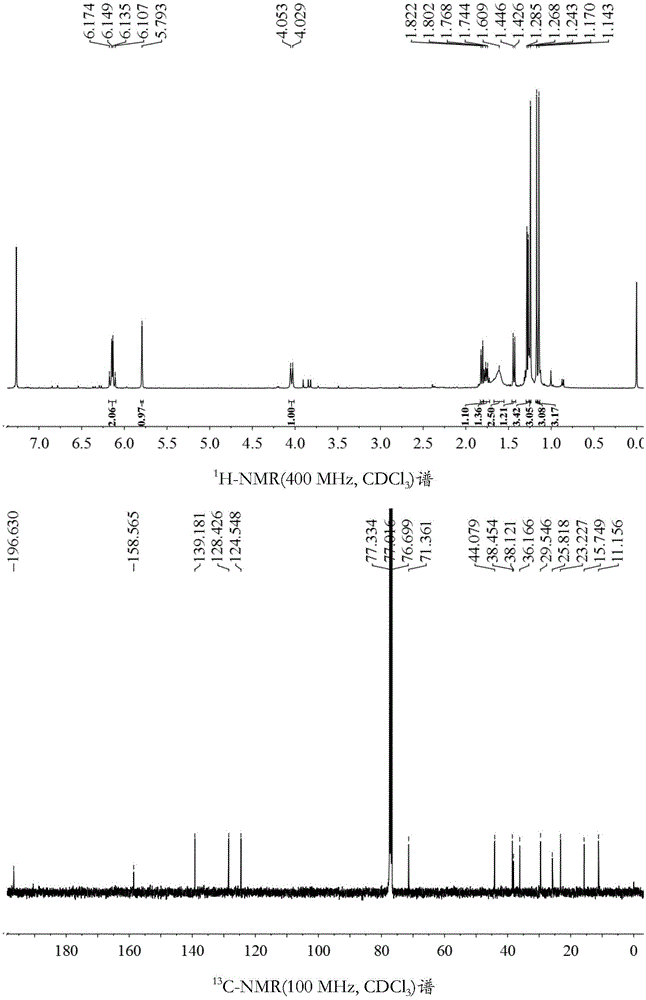 Rhizoma nardostachyos birthwort alkane sesquiterpene compound and preparation method and application thereof