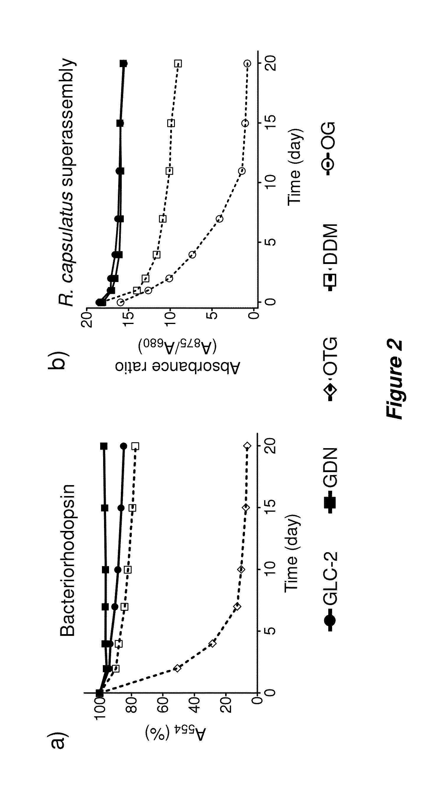 Amphiphilic compounds