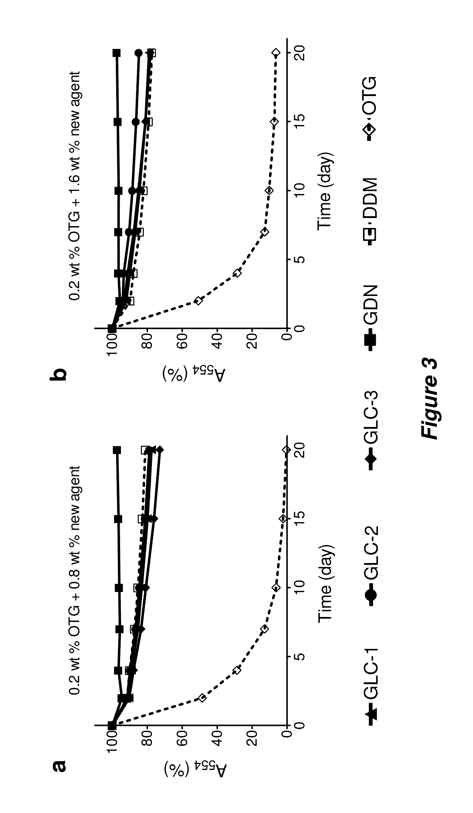 Amphiphilic compounds