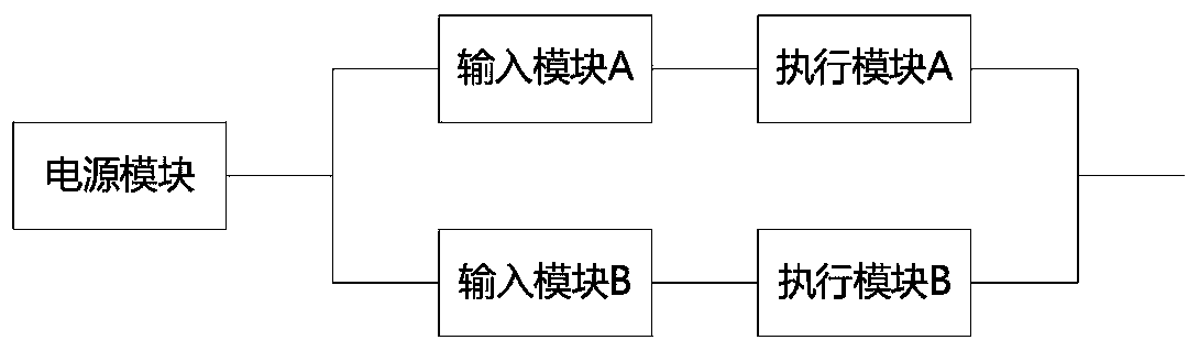 A safe torque off circuit and system