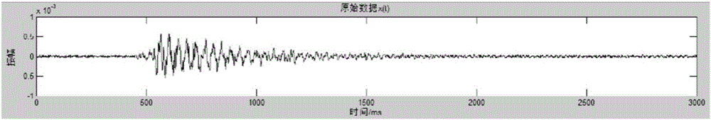 Mine microquake signal noise reduction filtering method based on VMD