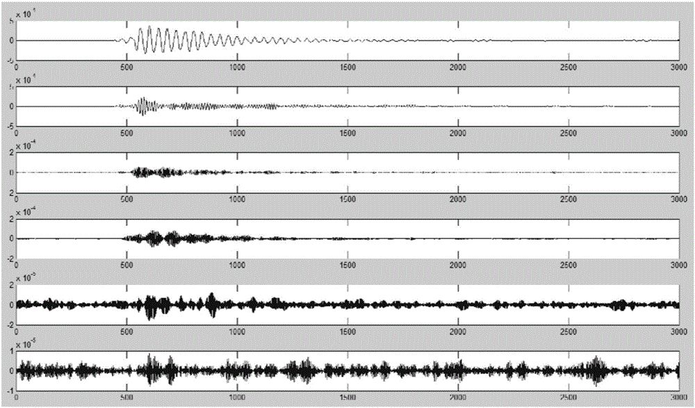 Mine microquake signal noise reduction filtering method based on VMD