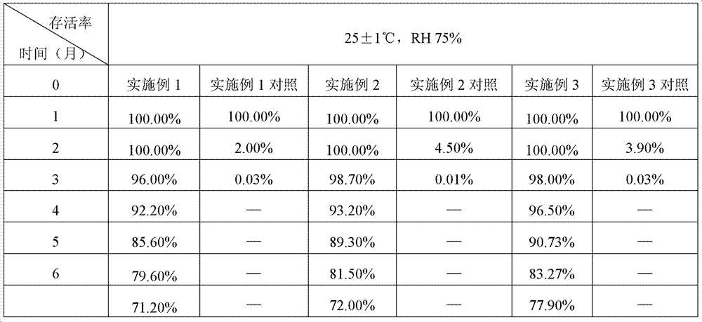 Lactobacillus microcapsule and preparation method thereof