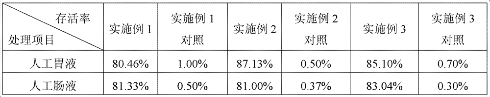 Lactobacillus microcapsule and preparation method thereof