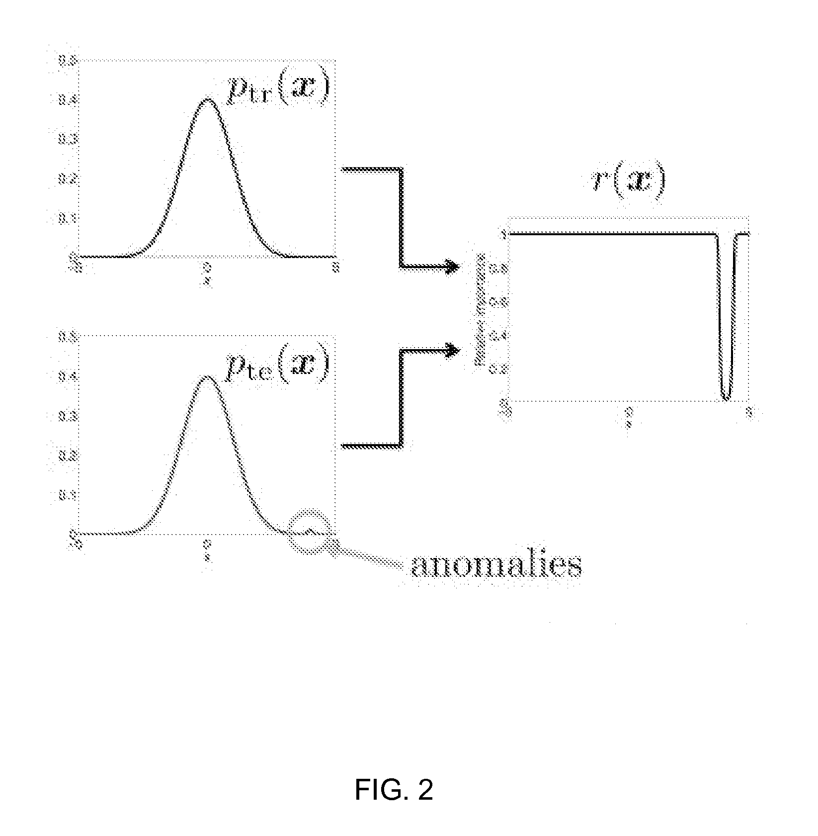 Large-scale anomaly detection with relative density-ratio estimation