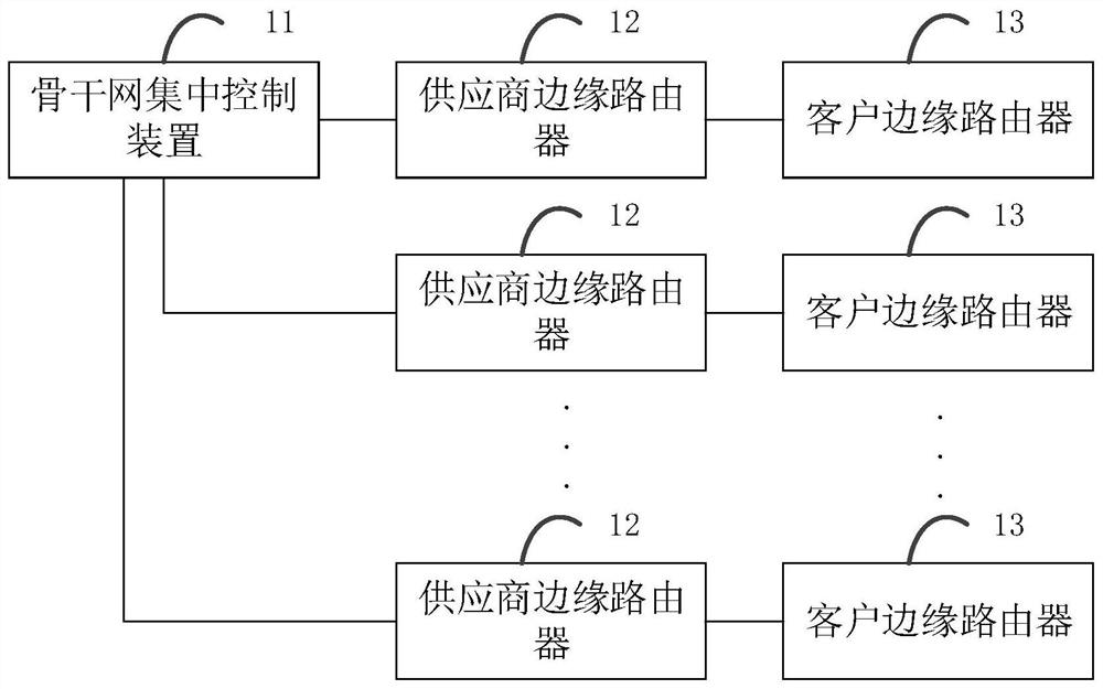 Intelligent backbone network management scheduling system and method based on segment routing