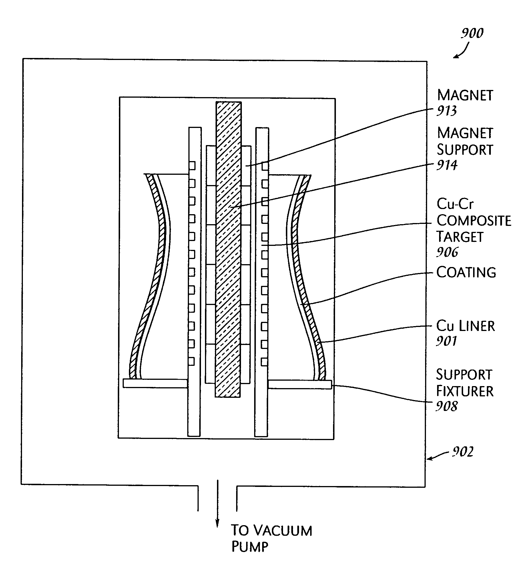 Method for magnetron sputter deposition