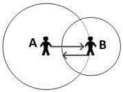 A Modeling and Simulation Method of Language Competition Model Based on Agent Social Circle Network