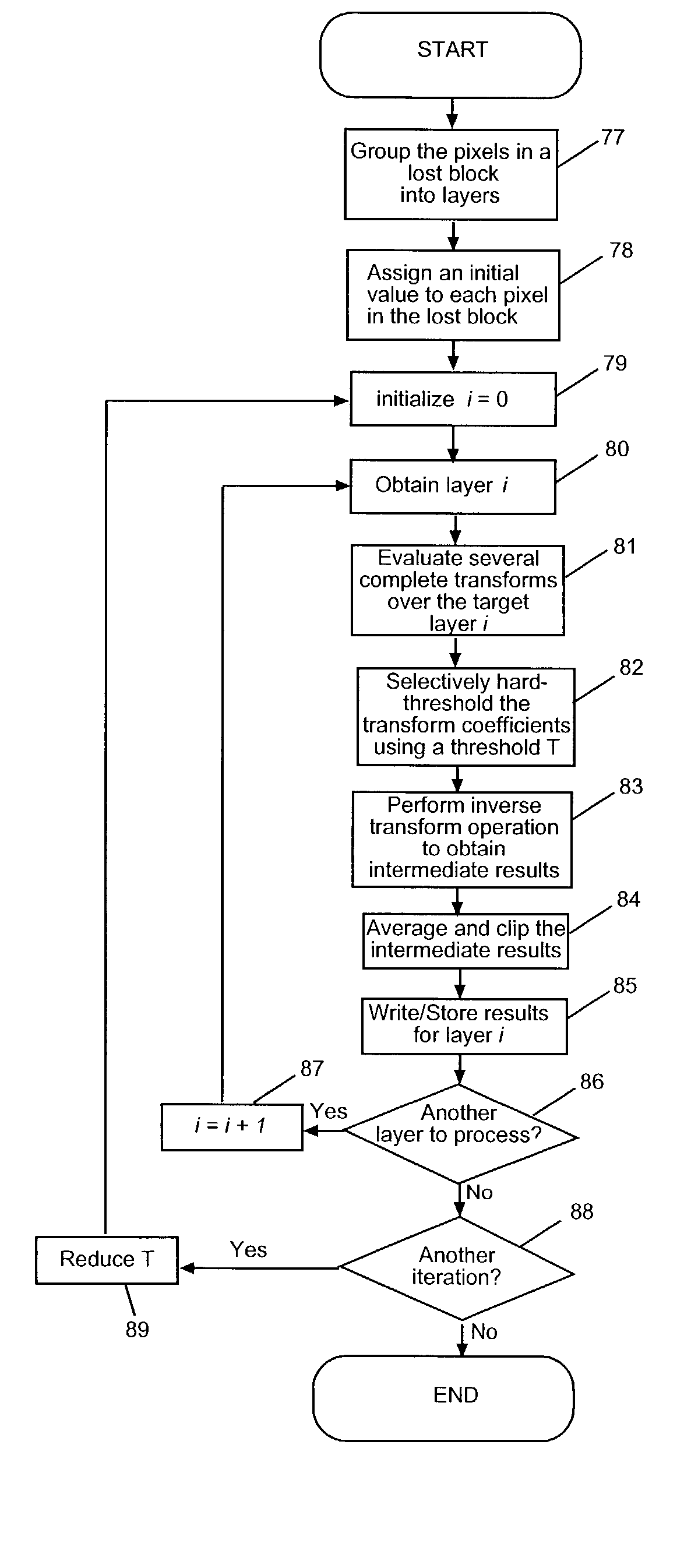 Iterated de-noising for image recovery