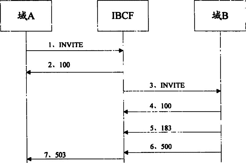 A method and entity for processing inter-domain messages