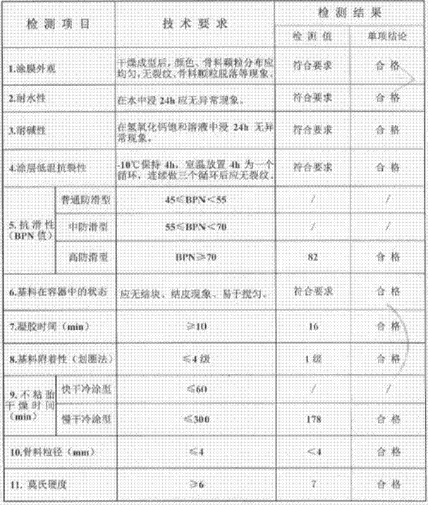 Pavement abrasion-resistant layer based on epoxy resin and method for preparing same