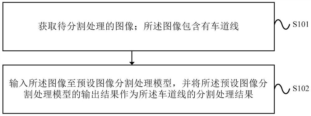 Image segmentation processing method and device including lane lines