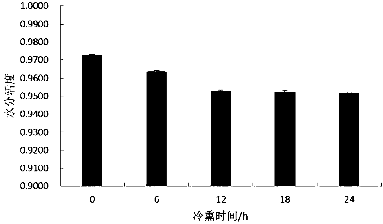 Famous fish cold smoked conditioning processing method